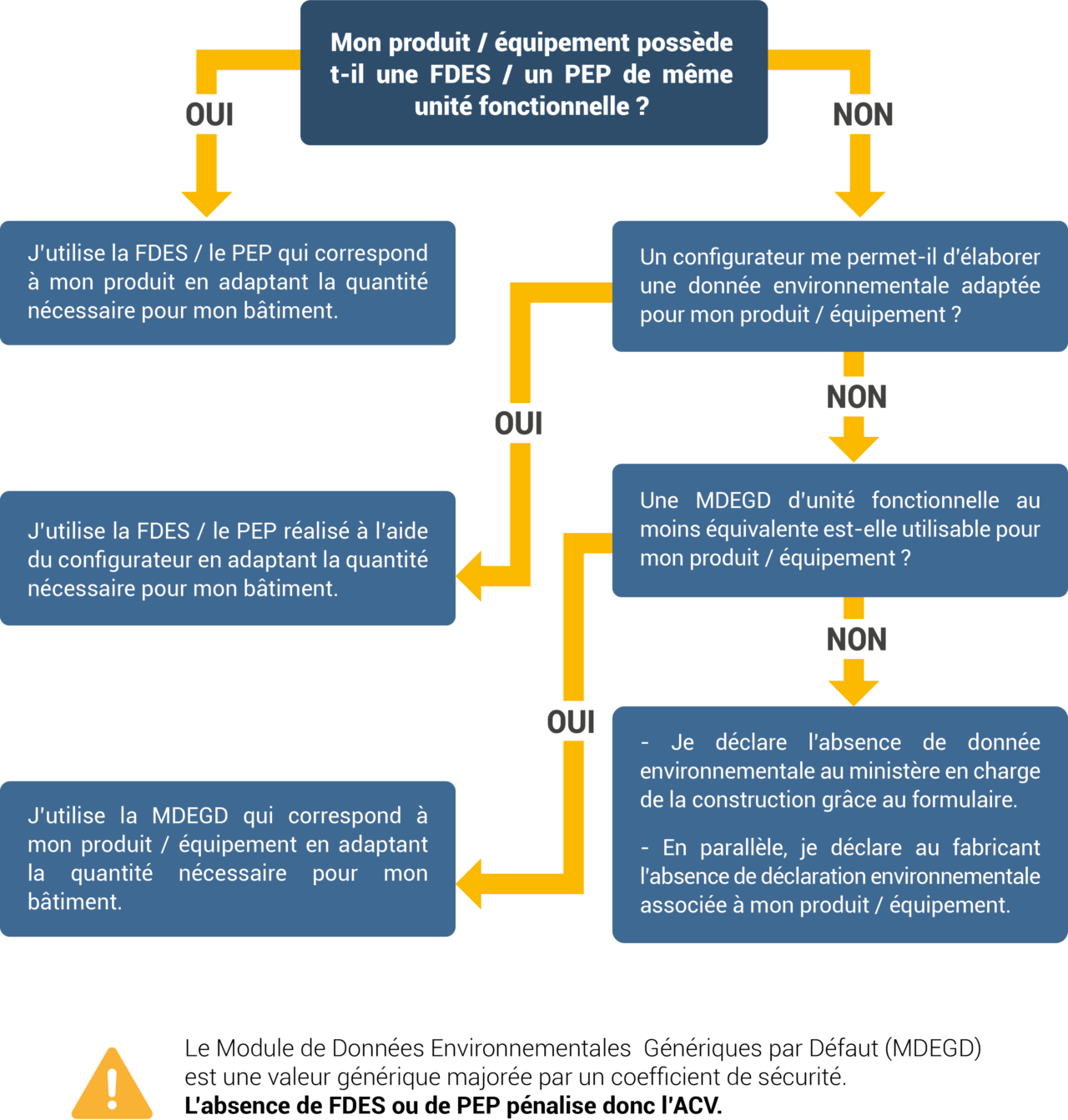 Qu’est-ce Que La RE 2020 ? Quelle Différence Avec La RT2020